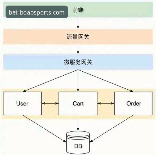 博澳体育平台深度解析：从官网下载到沉浸式体验的全链路剖析