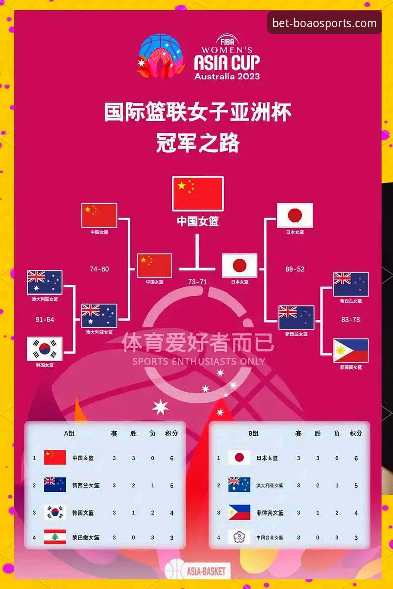 深度解析中国女篮关键胜利：博澳体育平台观赛与战术复盘教程