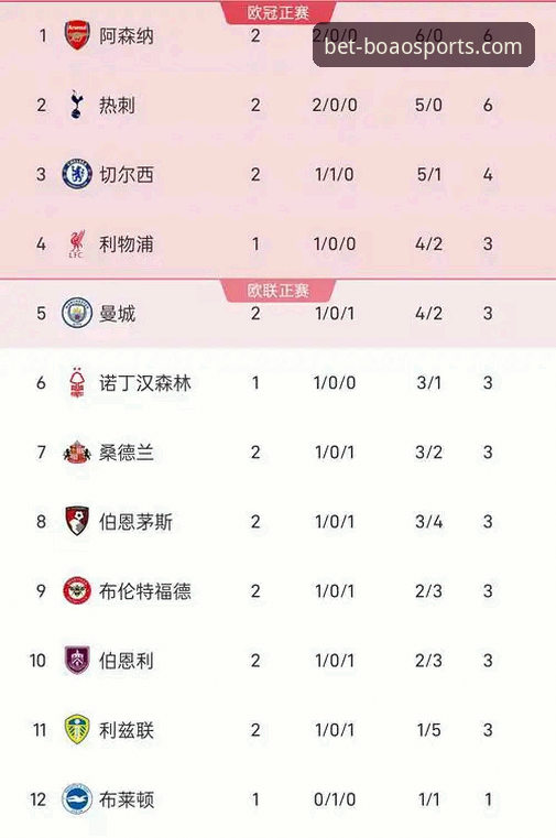 老球迷的发现：英超5月积分榜暗藏玄机，阿森纳领跑有门道